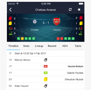 Live Football Stats and Scores- Review