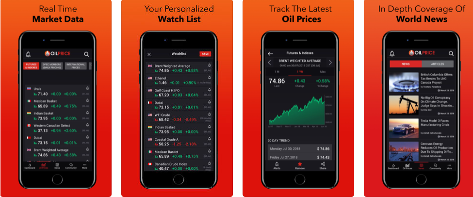 OIL PRICE: ENERGY NEWS- GET THE MOST OF IT!