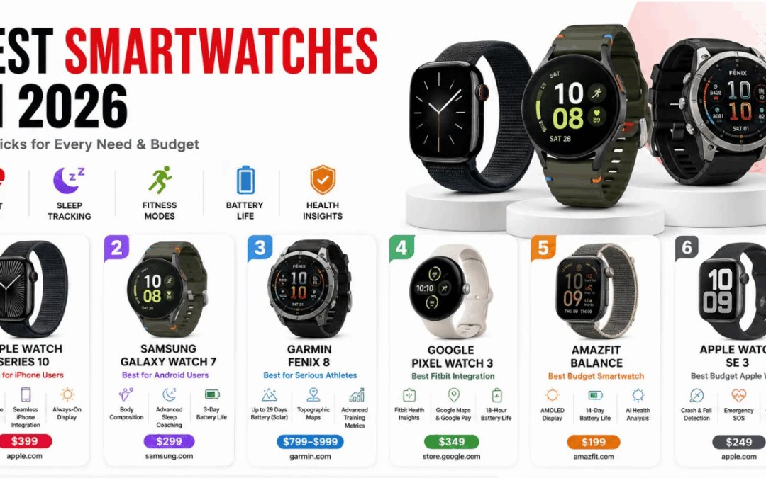 Best Smartwatches to Buy in 2026 Ranked