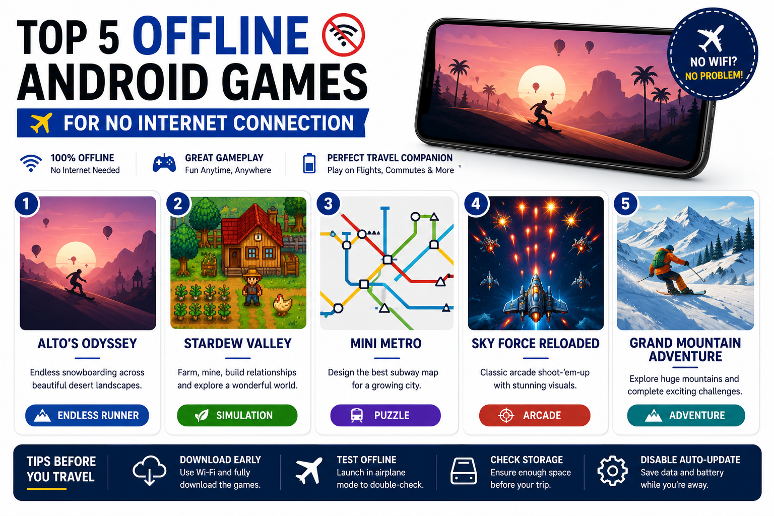 Top 5 City-Building Simulation Games for Mobile in 2026