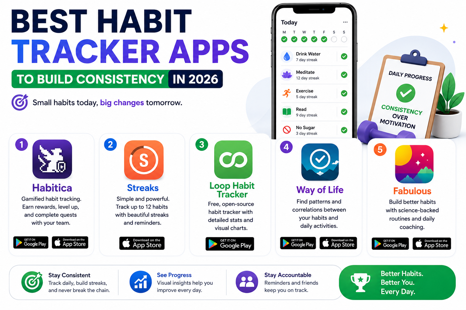 Best Habit Tracker Apps to Build Consistency in 2026